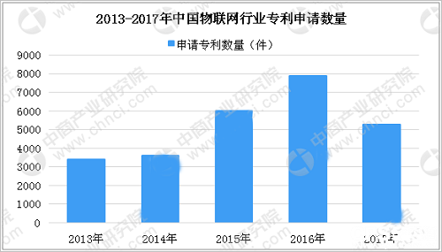 智能城市建設(shè)推動物聯(lián)網(wǎng)技術(shù)完善